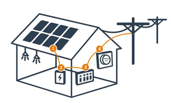 Illustration of a residential solar system